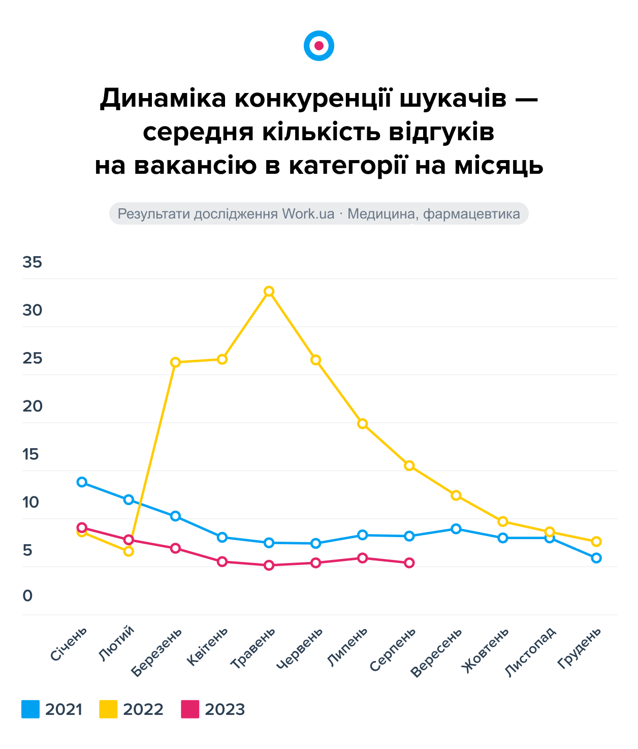 До 40 тисяч гривень. У кого з лікарів найвища зарплата в Україні: популярні вакансії